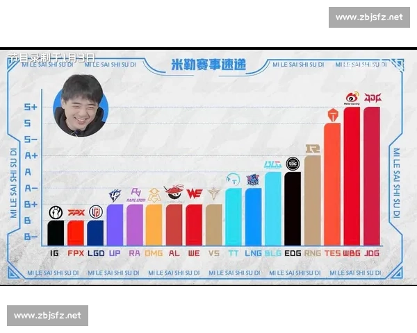 OMG！S赛总决赛赛程公布，熬夜追番的日子又来了！