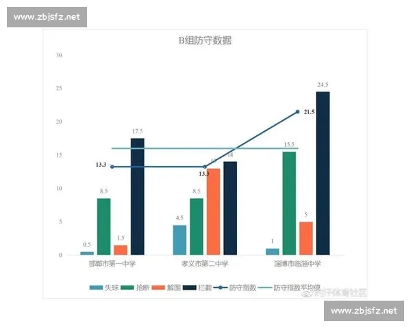 数据分析师的“预言”成真！这支黑马队伍是如何被看穿的